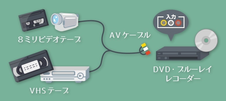 VHS(ビデオテープ)データをパソコンに保存する